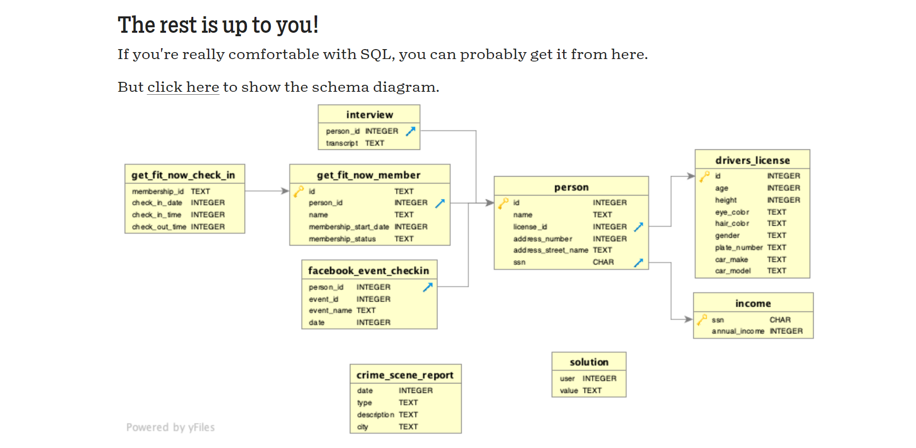 The-SQL-Murder-Mystery .
